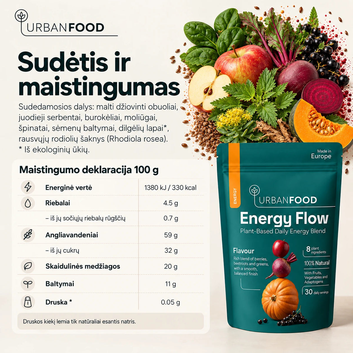 Energy Flow